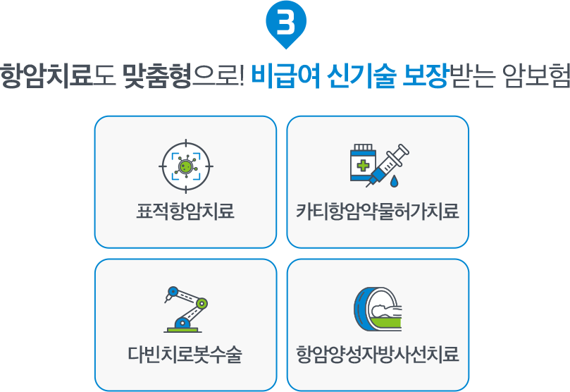 항암치료도 맞춤형으로! 비급여 신기술 보장받는 암보험. 표적항암치료, 카티 항암약물 허가 치료, 다빈치 로봇수술, 항암양성자 방사선치료